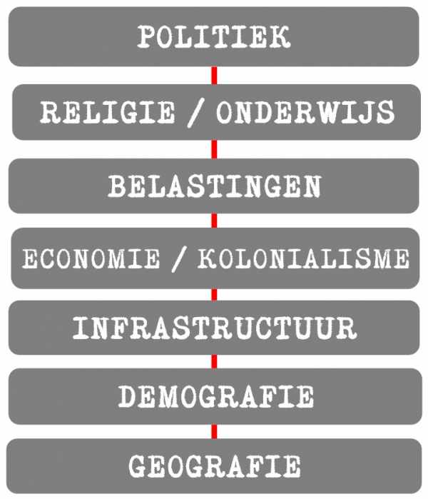 Titelblad Standaardwerken/referentiewerken van de Belgische geschiedenis + schema BASICS